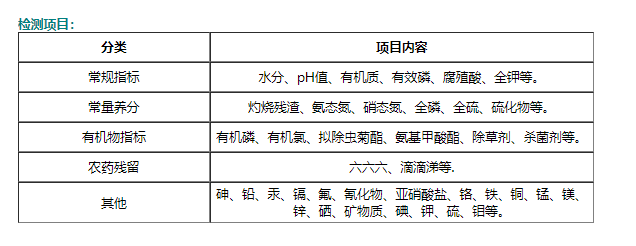 河南土壤检测公司